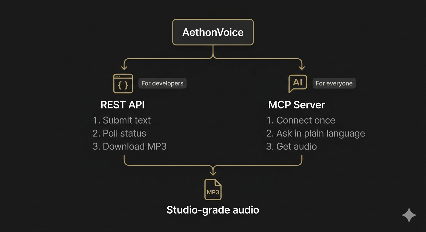 Two paths: REST API vs MCP Server